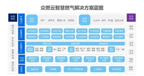 眾燃云 驅動民營燃氣企業數字化升級，以智慧運營引領行業未來