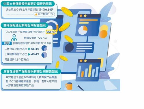 數字化浪潮賦能保險業 科技重塑服務體驗，內容創新連接未來
