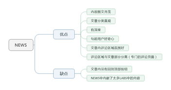 好奇心日報產品分析報告 數字內容制作服務的深度剖析